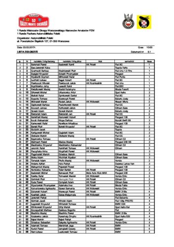 Lista zgłoszeń