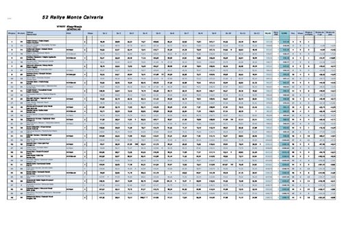 Wyniki 52 Rallye Monte Calvaria