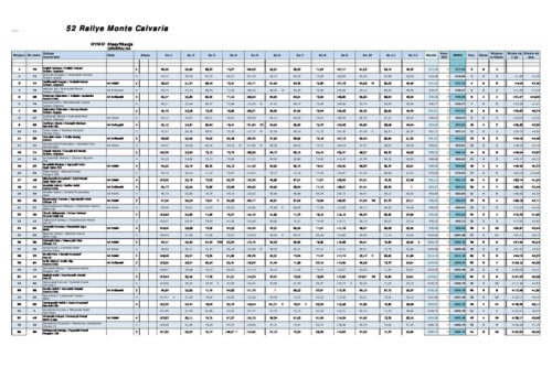 Wyniki 52 Rallye Monte Calvaria