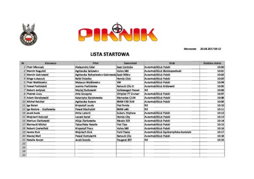 Lista startowa (20.04.2017)