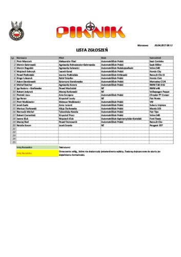 Lista zgłoszeń (20.04.2017)