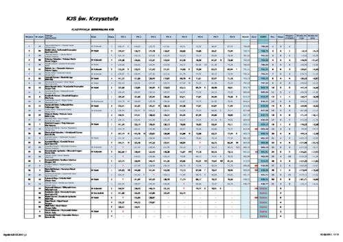 Klasyfikacja generalna