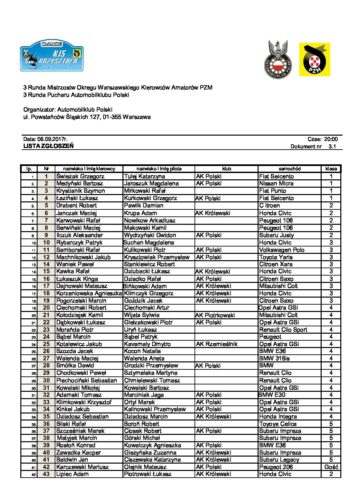 Lista zgłoszeń