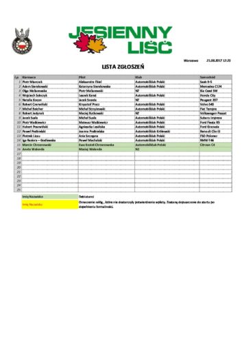 Lista zgłoszeń