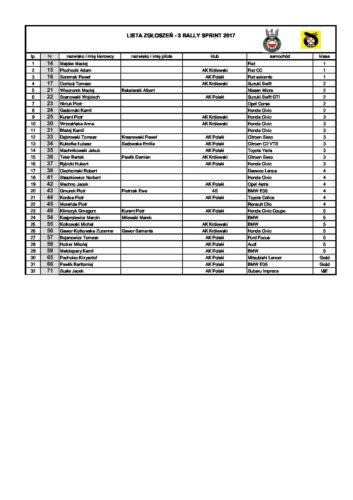 Lista zgłoszeń