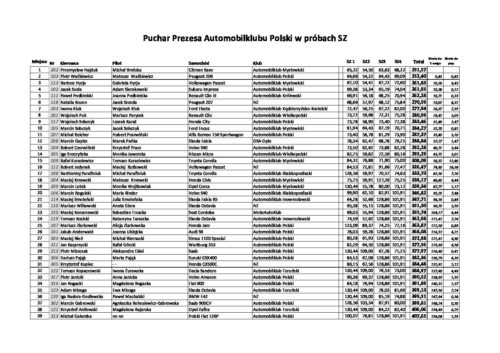 Puchar Prezesa Automobilklubu Polski