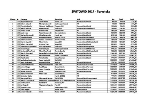 Turystyczne Samochodowe Mistrzostwa Polski, Turystyczny Puchar Polski
