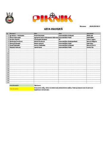 Lista zgłoszeń