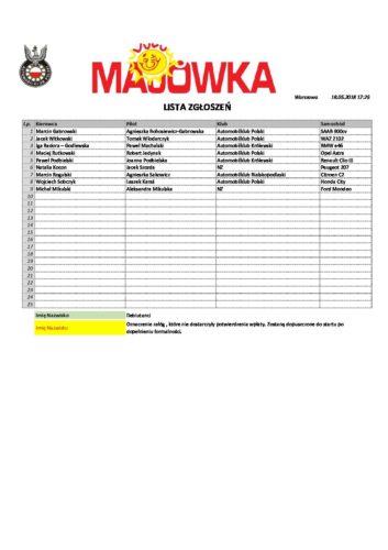 Lista zgłoszeń
