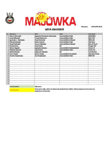 Lista zgłoszeń