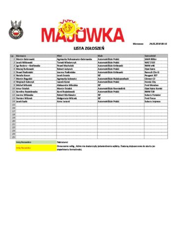 Lista zgłoszeń