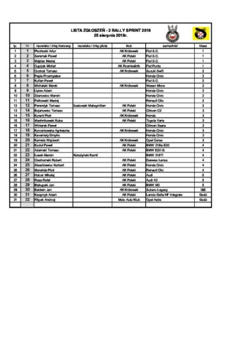 Lista zgłoszeń
