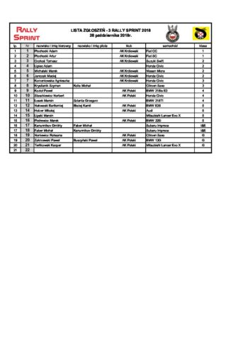 Lista zgłoszeń