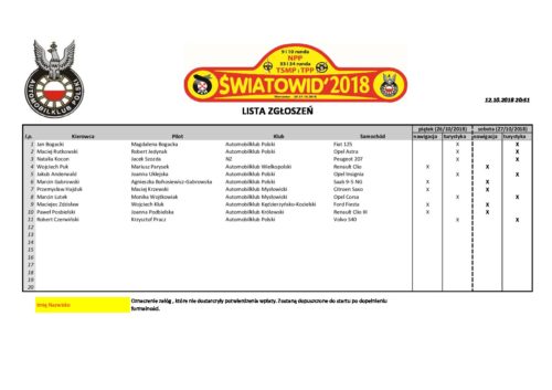 Lista zgłoszeń