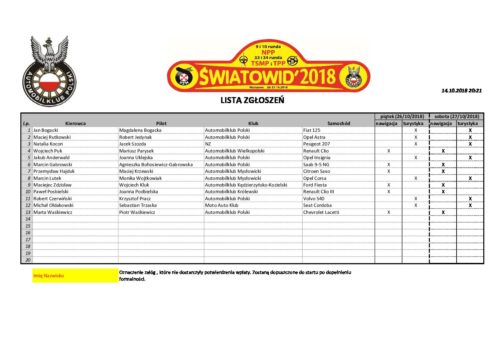 Lista zgłoszeń