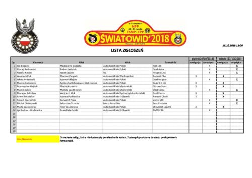 Lista zgłoszeń