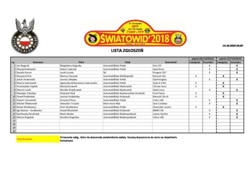 Lista zgłoszeń