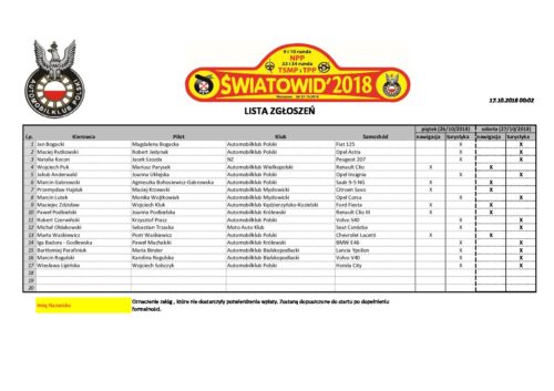 Lista zgłoszeń