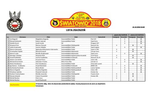 Lista zgłoszeń