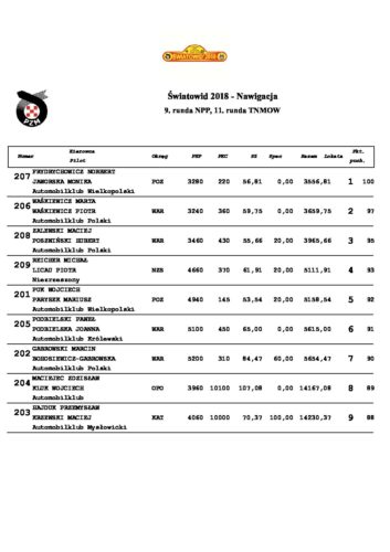 Nawigacja – rundy