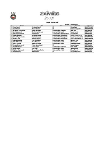 Lista zgłoszeń