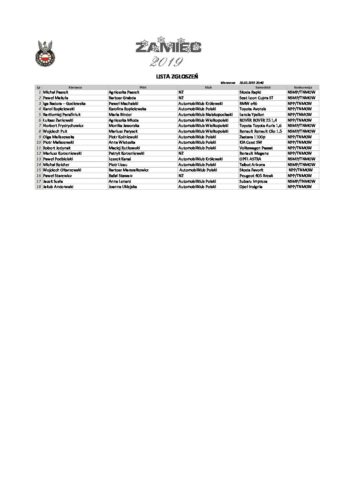 Lista zgłoszeń