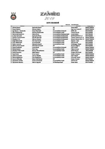 Lista zgłoszeń