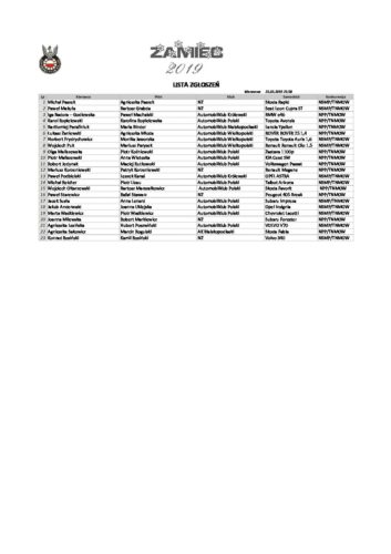 Lista zgłoszeń
