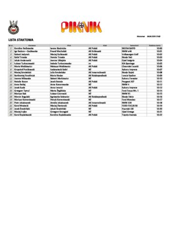 Lista startowa