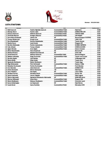 LISTA STARTOWA