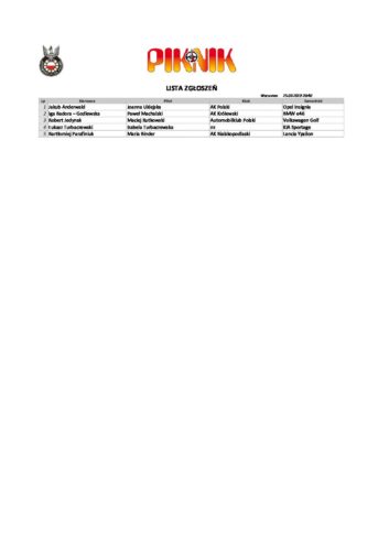 Lista zgłoszeń
