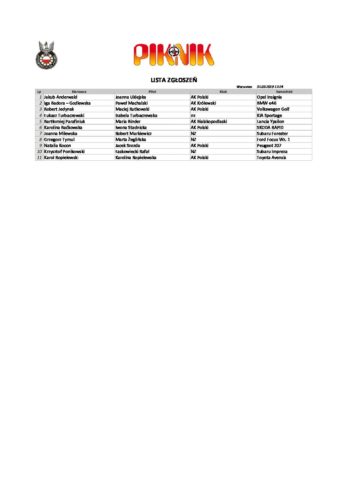 Lista zgłoszeń