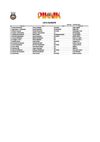 Lista zgłoszeń