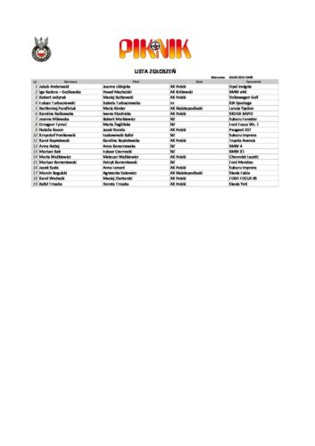 Lista zgłoszeń