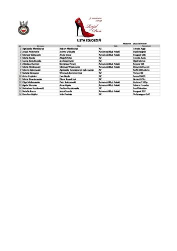 Lista zgłoszeń