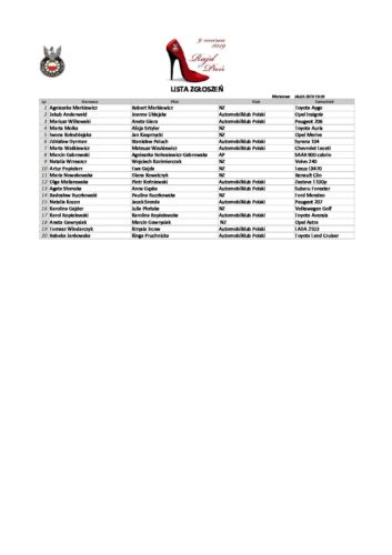 Lista zgłoszeń