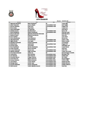 Lista zgłoszeń