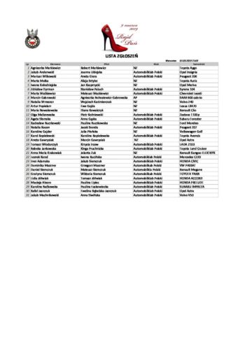 Lista zgłoszeń