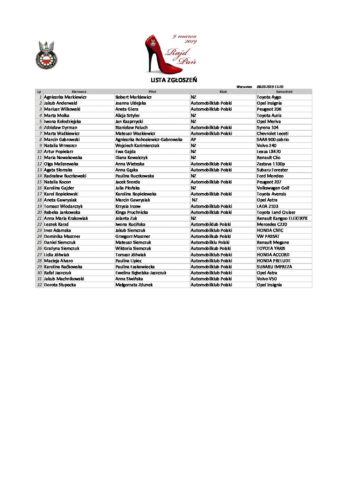 Lista_zgloszen