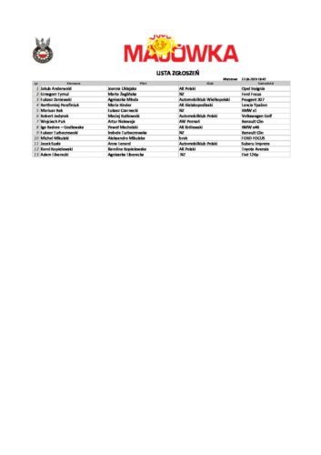 Lista zgłoszeń