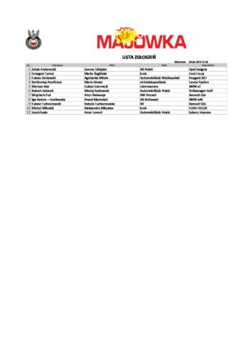 Lista zgłoszeń