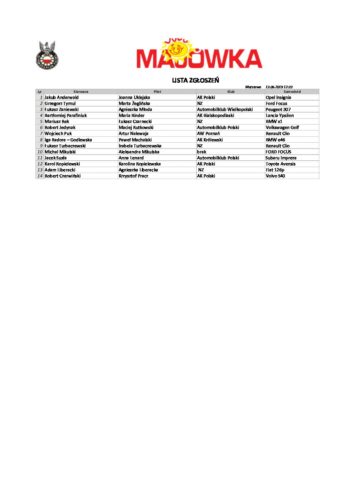 Lista zgłoszeń
