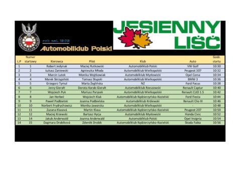 Lista startowa