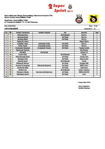 Lista ZGŁOSZEŃ