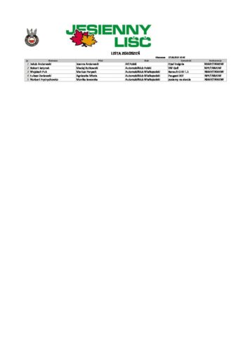 Lista zgłoszeń