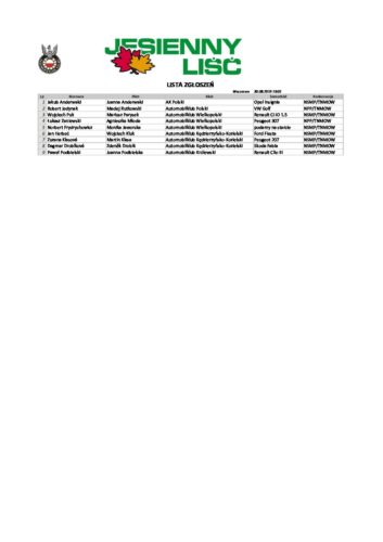 Lista zgłoszeń