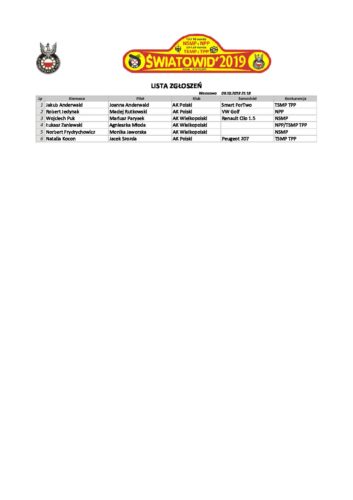 Aktualna Lista Zgłoszeń
