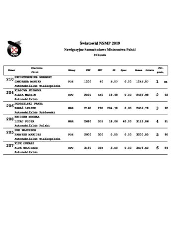 NSMP_15runda