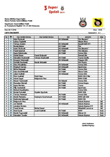 Lista ZGŁOSZEŃ