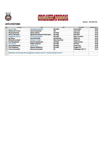 Lista Startowa
